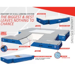 Gill Athletics Gill Essentials NFHS Pole Vault Pit Landing System Pole Vault Pits And Landing Systems